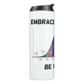 Embrace-Statistik ist eine normale Bell Curve-Anwe Thermosbecher (Nach links gedreht)