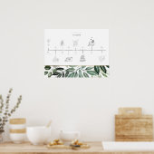 Emerald Forest Wedding Timeline Poster (Küche)
