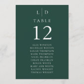 Emerald Green Monogram Tischnummer Seekarte (Rückseite)