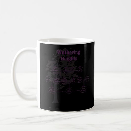 Emily Bronte Wuthering Heights Character Genealogi Kaffeetasse (Links)