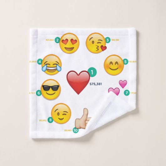 Emoji Badhandtuch Set (Waschlappen)