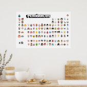Emojis Periódicos Poster (Küche)