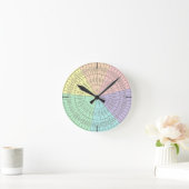 Emotionen und Gefühle Rad-Uhr Runde Wanduhr (Zuhause)