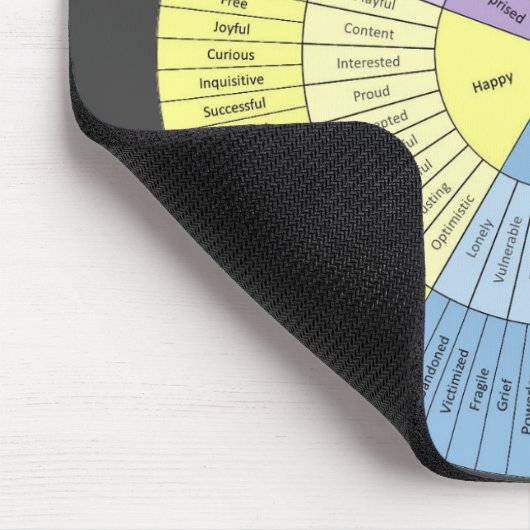 Emotionen Wheel Mousepad (Ecke)