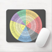 Emotionen Wheel Mousepad (Mit Mouse)
