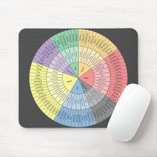 Emotionen Wheel Mousepad (Mit Mouse)