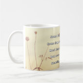 Empath Strength Positives Zitat Förderung Kaffeetasse (Links)