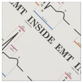 EMT Inside Sinus Rhythmus Elektrokardiogramm Stoff (Nahaufnahme)