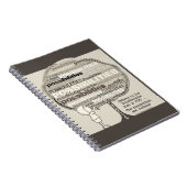 Endlose Möglichkeiten Notizblock (Rechte Seite)