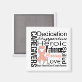 Endometriale Krebsvorsorge-Collage Magnet (Vorderseite/Rückseite)