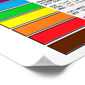 Energiekarten als Gefühl Poster (Ecke)