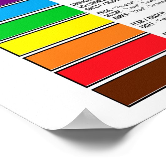 Energiekarten als Gefühl Poster (Ecke)