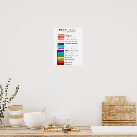 Energiekarten als Gefühl Poster (Küche)