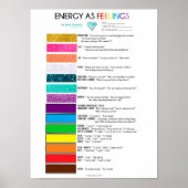 Energiekarten als Gefühl Poster (Vorne)