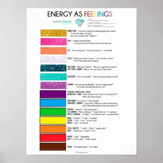 Energiekarten als Gefühl Poster (Vorne)