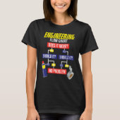 Engineering Flow Chart Chemical Engineer T-Shirt (Vorderseite)