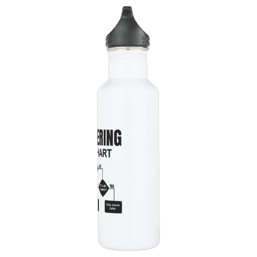 Engineering Flowchart Engineer Edelstahlflasche (Rechts)