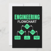 Engineering Flowchart Engineer Einladung (Vorderseite)