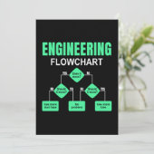 Engineering Flowchart Engineer Einladung (Stehend Vorderseite)