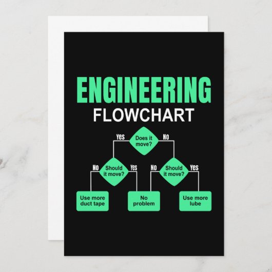 Engineering Flowchart Engineer Einladung (Vorne/Hinten)