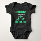 Engineering Flowchart Engineer Einladungspapier Pl Baby Strampler (Vorderseite)
