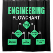 Engineering Flowchart Engineer Einladungspapier Pl Duschvorhang (Vorderseite)