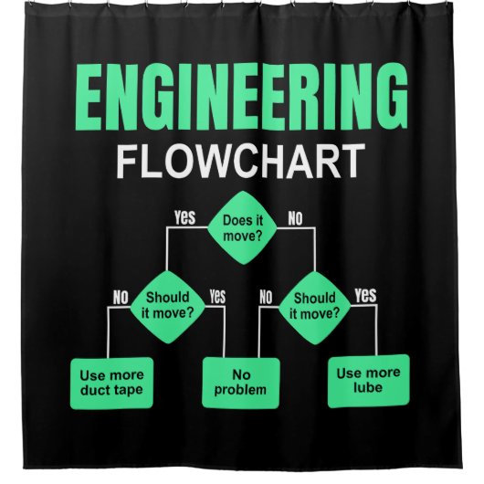 Engineering Flowchart Engineer Einladungspapier Pl Duschvorhang (Vorderseite)