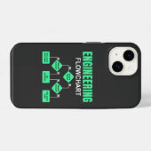 Engineering Flowchart Engineer Einladungspapier Pl iPhone Hülle (Rückseite (Horizontal))