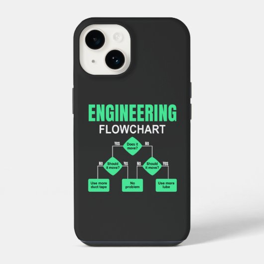 Engineering Flowchart Engineer Einladungspapier Pl iPhone Hülle (Rückseite)