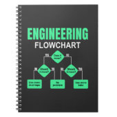 Engineering Flowchart Engineer Einladungspapier Pl Notizblock (Vorderseite)