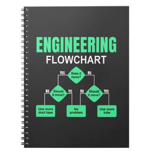 Engineering Flowchart Engineer Einladungspapier Pl Notizblock (Vorderseite)
