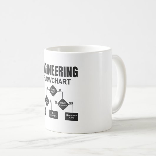 Engineering Flowchart Engineer Kaffeetasse (VorderseiteRechts)