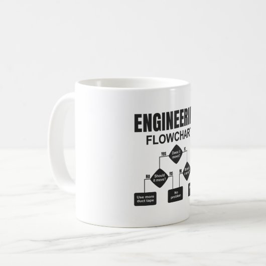 Engineering Flowchart Engineer Kaffeetasse (Vorderseite Links)