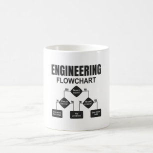 Engineering Flowchart Engineer Kaffeetasse