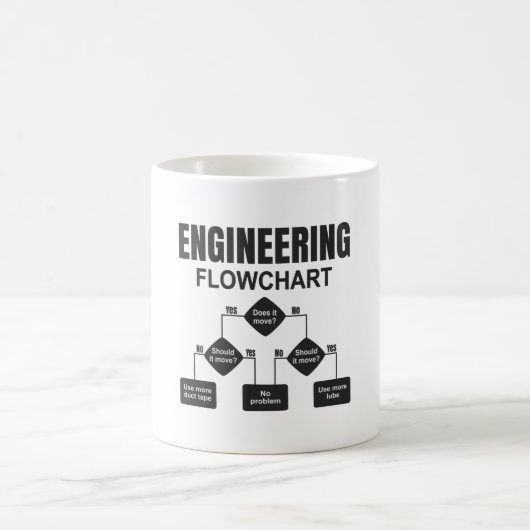 Engineering Flowchart Engineer Kaffeetasse (Mittel)