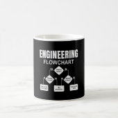 Engineering Flowchart Engineer Kaffeetasse (Mittel)
