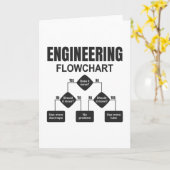 Engineering Flowchart Engineer Karte (Gelbe Blume)