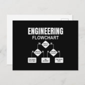 Engineering Flowchart Engineer Postkarte (Vorne/Hinten)