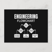 Engineering Flowchart Engineer Postkarte (Vorderseite)