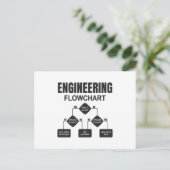 Engineering Flowchart Engineer Postkarte (Stehend Vorderseite)
