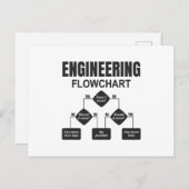 Engineering Flowchart Engineer Postkarte (Vorne/Hinten)