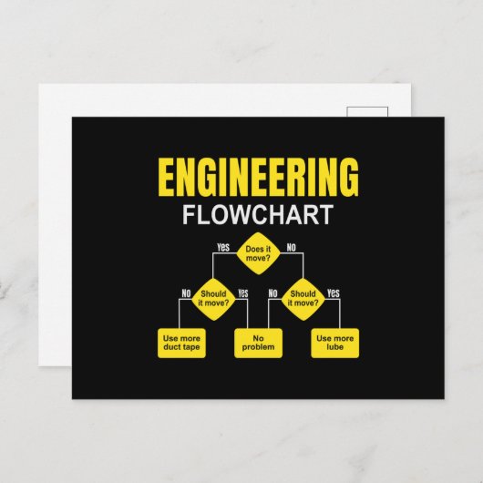 Engineering Flowchart Engineer Postkarte (Vorne/Hinten)
