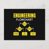Engineering Flowchart Engineer Postkarte (Vorderseite)