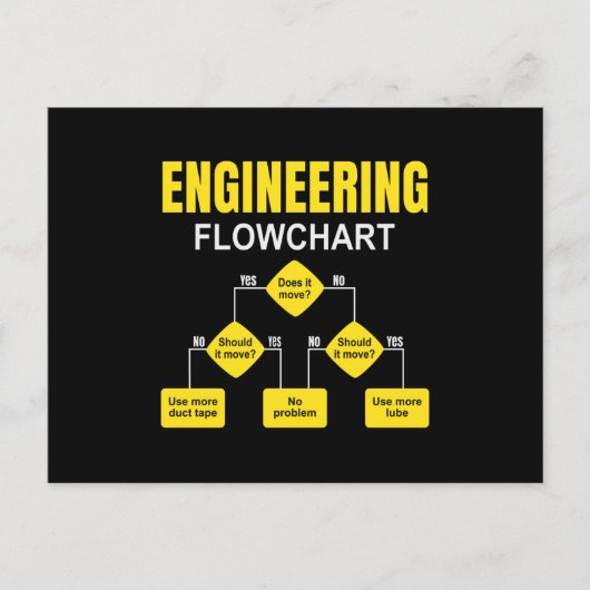 Engineering Flowchart Engineer Postkarte (Vorderseite)