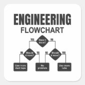 Engineering Flowchart Engineer Quadratischer Aufkleber (Vorderseite)