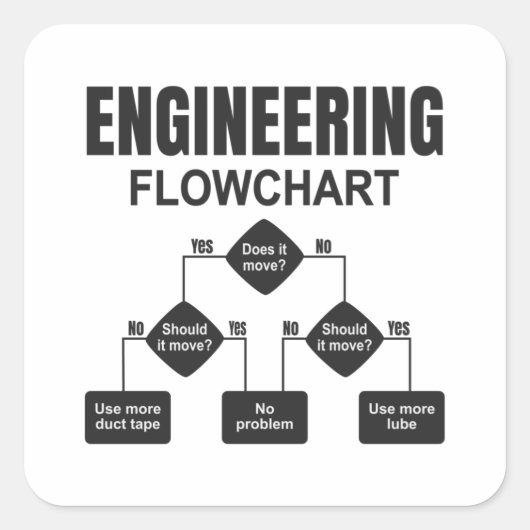 Engineering Flowchart Engineer Quadratischer Aufkleber (Vorderseite)