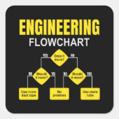 Engineering Flowchart Engineer Quadratischer Aufkleber (Vorderseite)