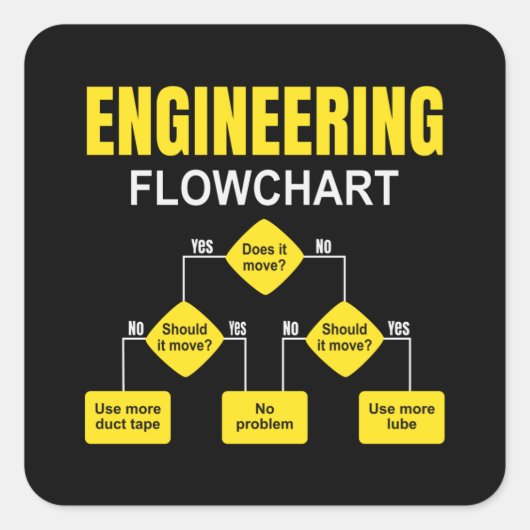 Engineering Flowchart Engineer Quadratischer Aufkleber (Vorderseite)