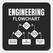 Engineering Flowchart Engineer Quadratischer Aufkleber (Vorderseite)