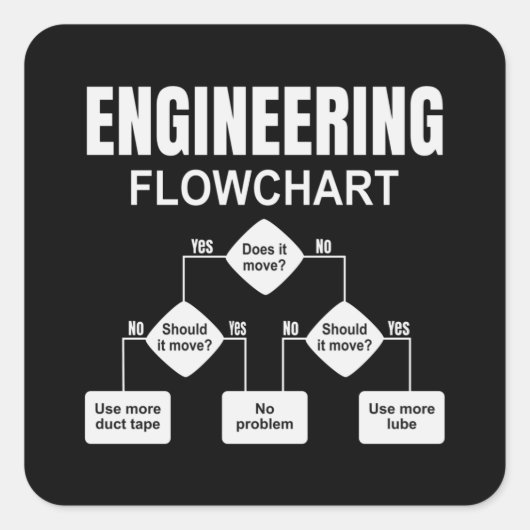 Engineering Flowchart Engineer Quadratischer Aufkleber (Vorderseite)